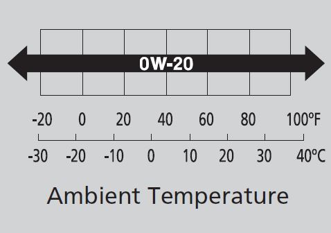 Ambient Temperature