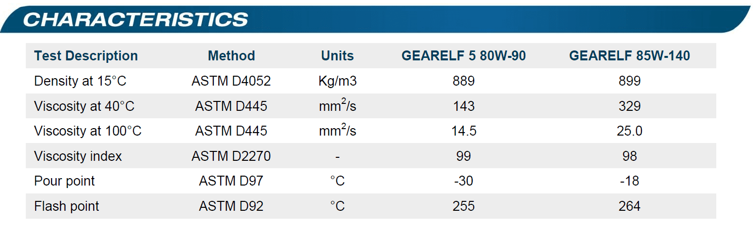 روغن گیربکس الف Gearelf 5 80W-90